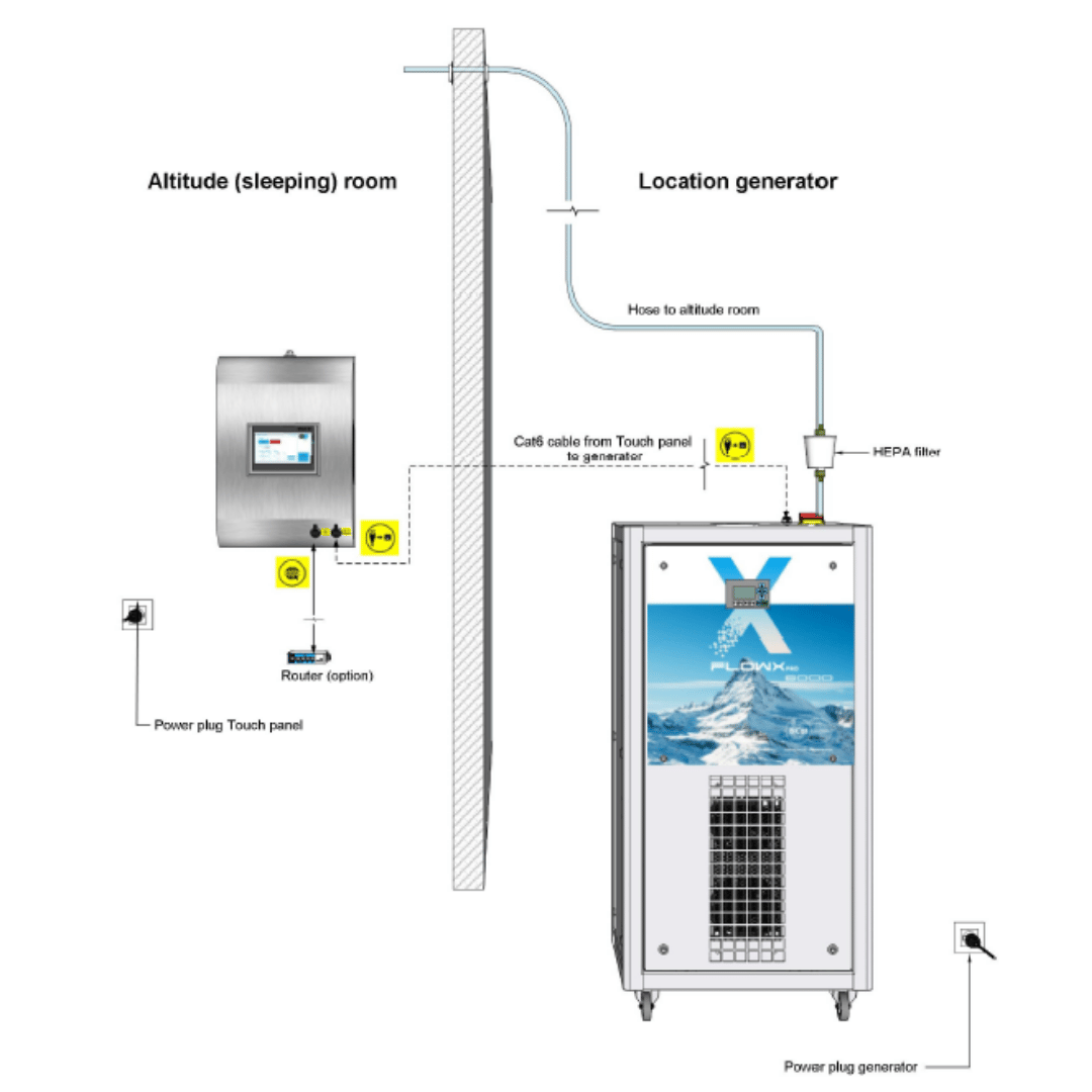 FlowX Pro 6000 hypoxia training system for altitude simulation and endurance conditioning