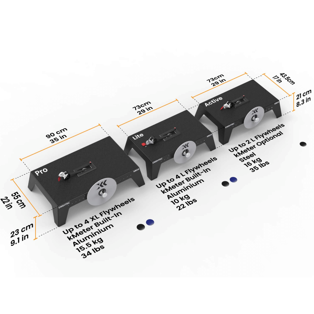 kBox Core System for flywheel resistance training and strength performance assessment